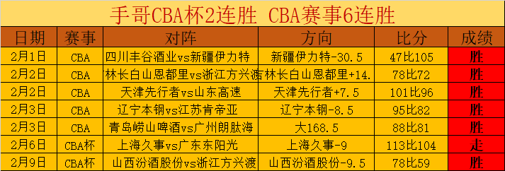 马拉松发布,严正警告,作弊者勿试,新葡京,新葡京app,新葡京娱乐,新普京赌场
