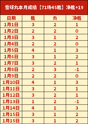 墨尔本城战,队威震球场,巅峰对决,新葡京,新葡京app,新葡京娱乐,新普京赌场
