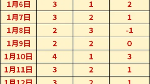 大乐透期号专家质合分析推荐：町田主场挑战东京前景展望