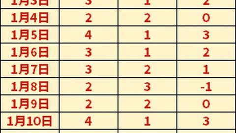 墨尔本城战队威震球场！巅峰对决：墨尔本城VS麦克阿瑟，实力对决一触即发！